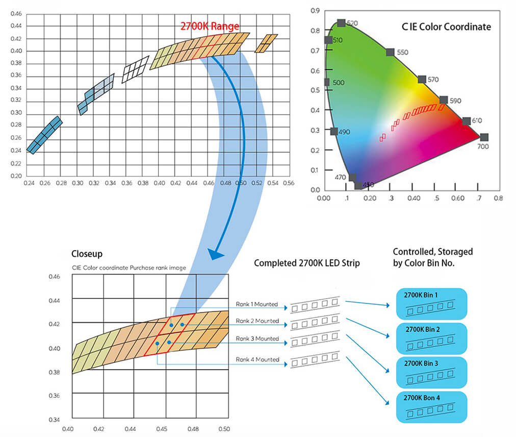 Color consistency diagram
