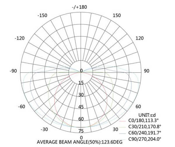 NR15 LIGHT DISTRIBUTION DIAGRAM