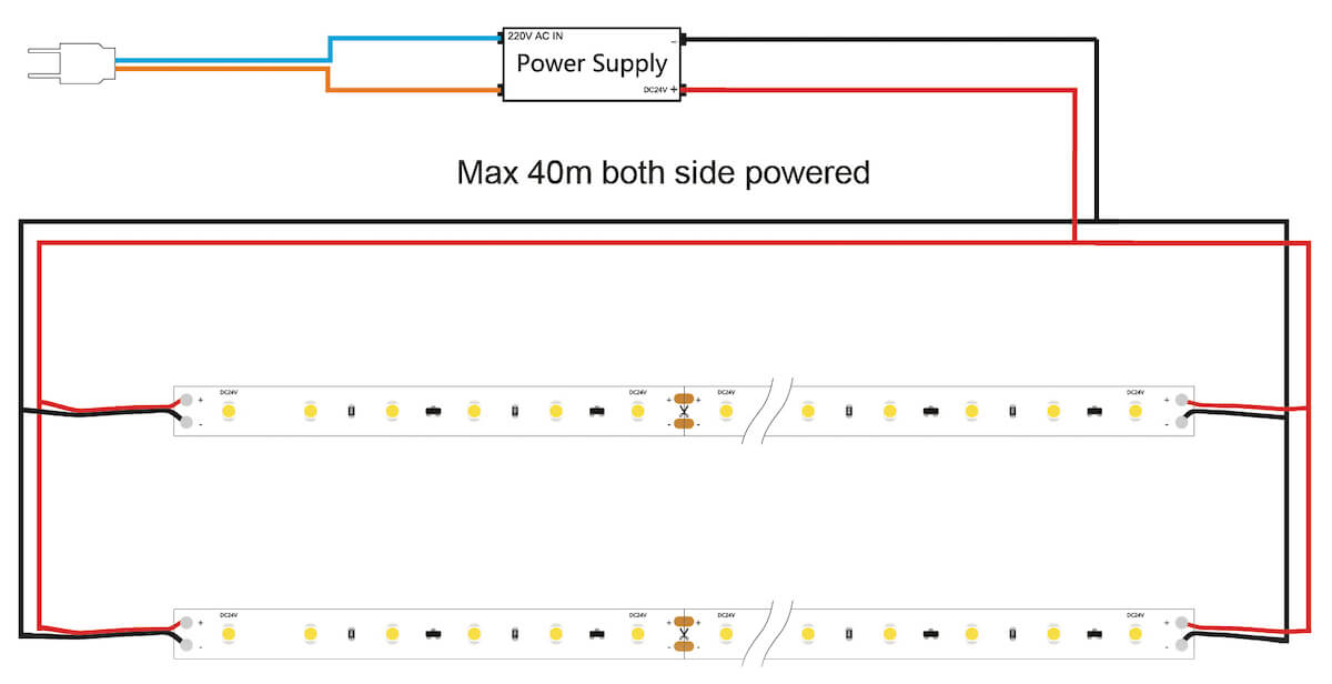 Ultra long Constant Current led strip lights - Myledy