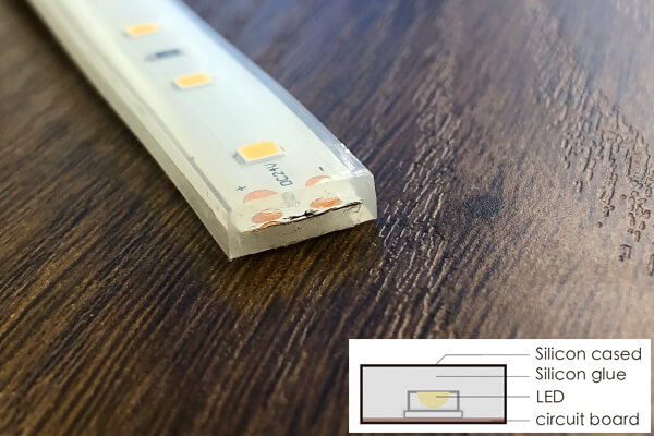 How to Choose Waterproof LED Light Strips for Pool, Bathroom, etc.