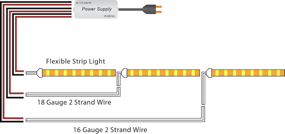 12-volt vs 24-volt LED tapes  recommended voltage & wattage