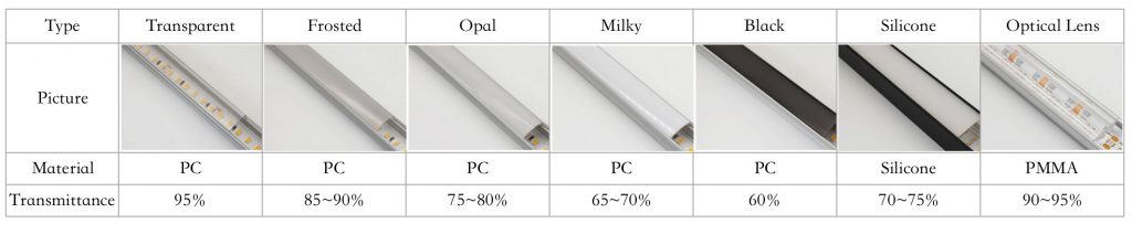 homoseksuel bitter tilgive How To choose LED Profile Diffuser? - Myledy