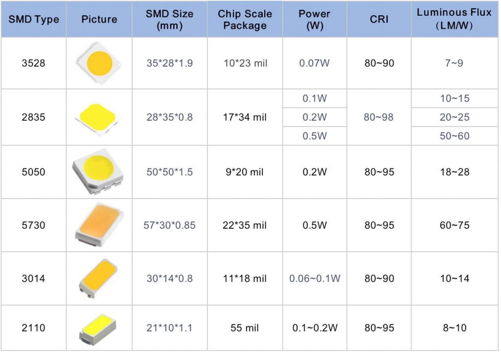 Led Light Size Chart