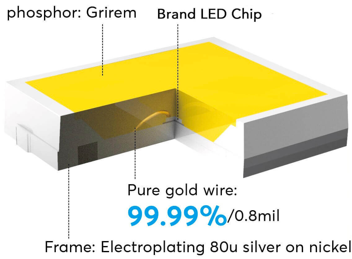 Structure of SMD LED