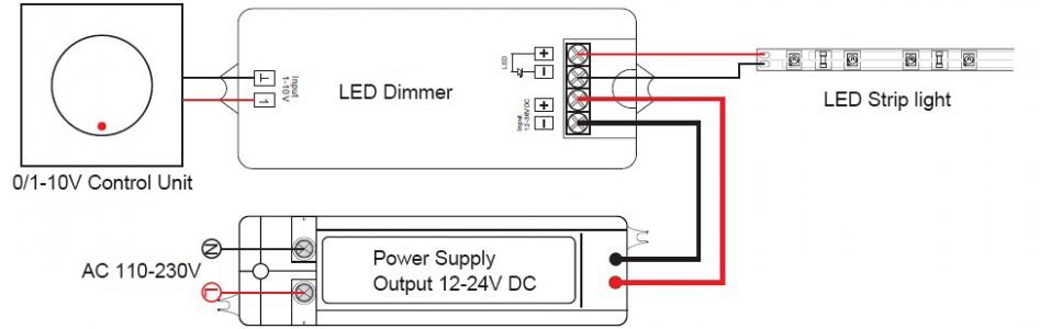 LED Light dimmers  Dimmable LED strip light control