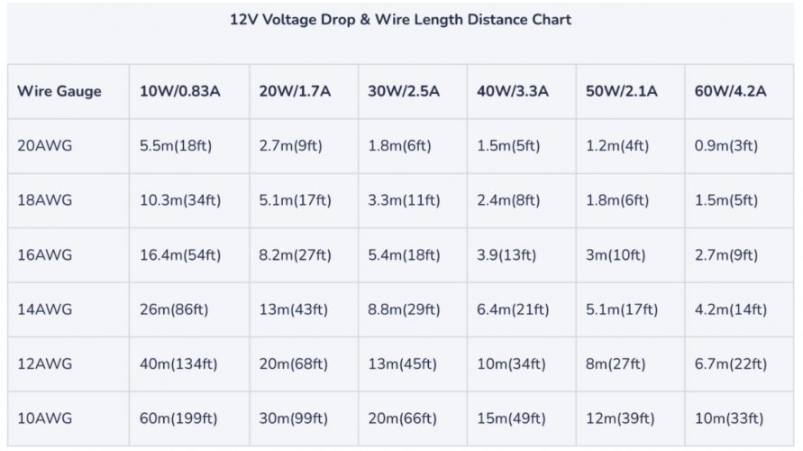 How to Choose and Install Power Supply for LED - Myledy