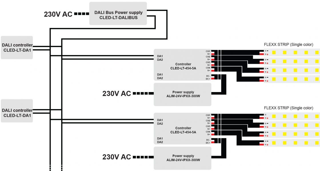 Different Ways to Dim LED Strip Lights - Myledy